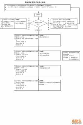 上海社保转移流程2015（上海社保转移流程2015版）-第3张图片-祥安律法网