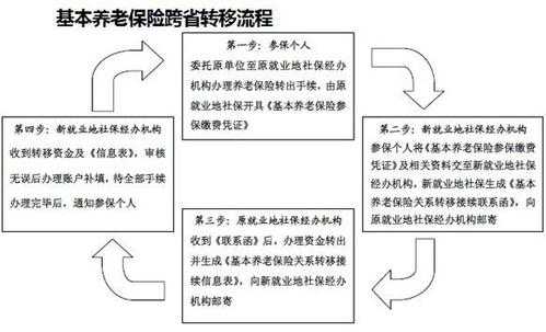 上海社保转移流程2015（上海社保转移流程2015版）-第2张图片-祥安律法网