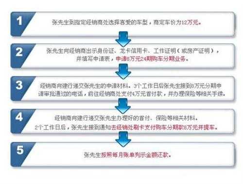 车贷流程自己（车贷自己怎么办理）-第3张图片-祥安律法网