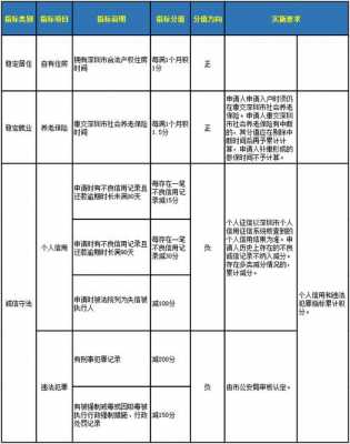 2018落户深圳流程（落户深圳 条件）-第3张图片-祥安律法网