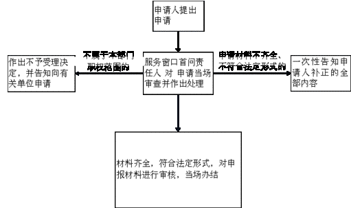 出国旅游流程是什么（出国旅游流程是什么意思）-第2张图片-祥安律法网