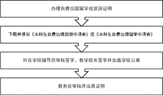 出国旅游流程是什么（出国旅游流程是什么意思）-第3张图片-祥安律法网