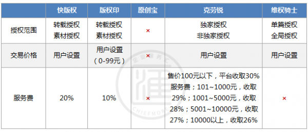 平台卖版权流程（怎么卖版权）-第2张图片-祥安律法网