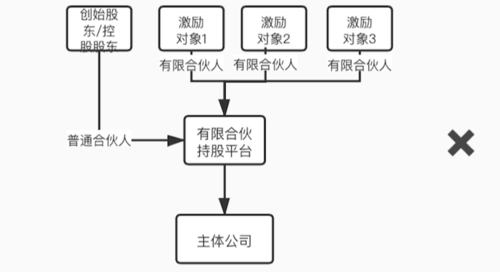 自然持股流程（自然持股流程是什么）-第3张图片-祥安律法网