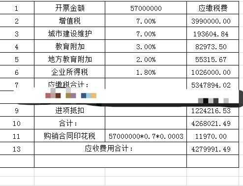 关于挂靠公司开票过账流程的信息-第1张图片-祥安律法网