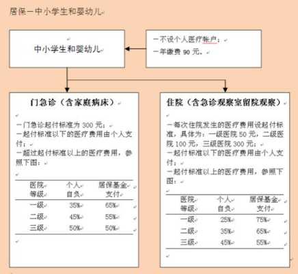 儿童住院费用报销流程（儿童住院费用医保报销比例）-第2张图片-祥安律法网