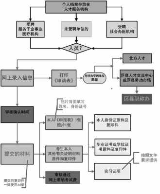 护理事业编制考试流程（护理事业编制考试流程图）-第1张图片-祥安律法网