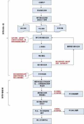 护理事业编制考试流程（护理事业编制考试流程图）-第3张图片-祥安律法网