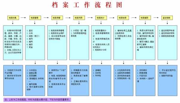 公司档案入档流程（公司档案是什么意思）-第2张图片-祥安律法网