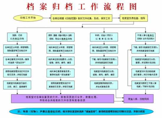 公司档案入档流程（公司档案是什么意思）-第1张图片-祥安律法网