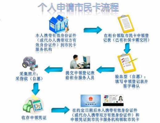 取社保卡流程（取社保卡在哪里取需要什么材料）-第1张图片-祥安律法网