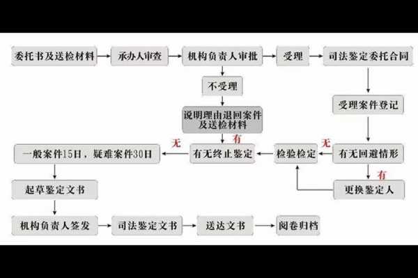 诈骗司法流程（诈骗司法流程规定）-第1张图片-祥安律法网