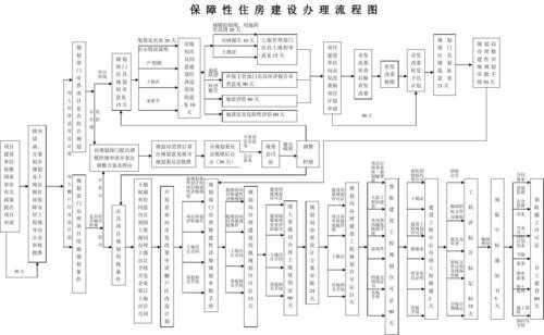 新建住房流程（新建住房流程图）-第1张图片-祥安律法网