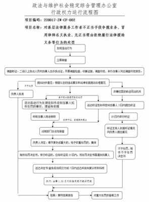 法律运行流程（法律运行的主要流程）-第1张图片-祥安律法网