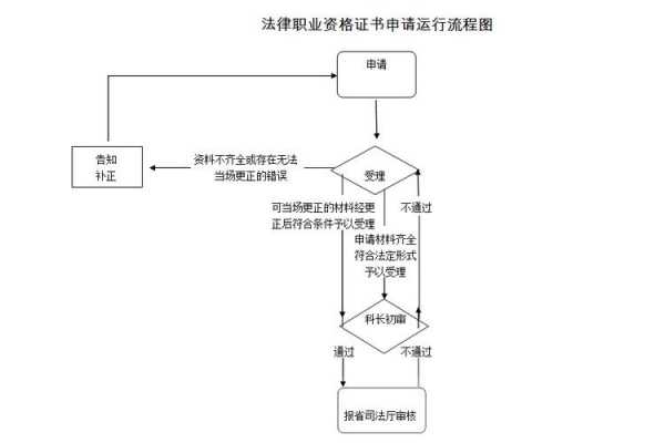 法律运行流程（法律运行的主要流程）-第2张图片-祥安律法网