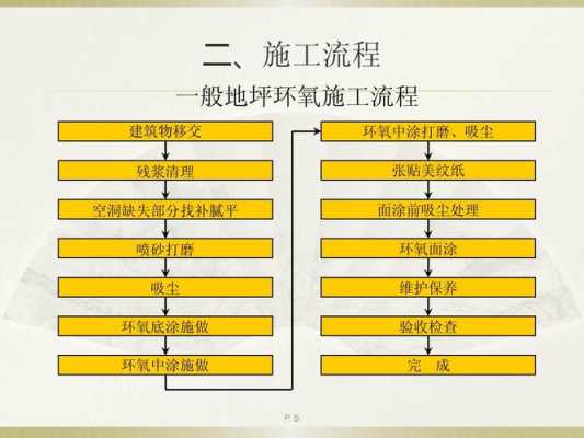 施工地坪流程（地坪施工是什么意思）-第2张图片-祥安律法网