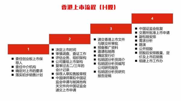 上港上市公司收购流程（港股上市公司收购a股上市公司）-第1张图片-祥安律法网