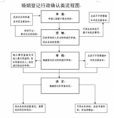 结婚证的办理流程（结婚证的办理流程 需要带什么）-第2张图片-祥安律法网