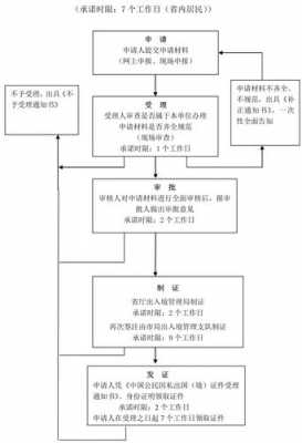 大陆通行证办理流程（大陆通行证办理流程）-第3张图片-祥安律法网