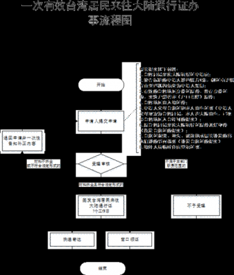 大陆通行证办理流程（大陆通行证办理流程）-第2张图片-祥安律法网