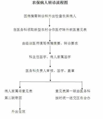 河南转诊报销流程（河南省内转诊和不转诊报销比例）-第3张图片-祥安律法网