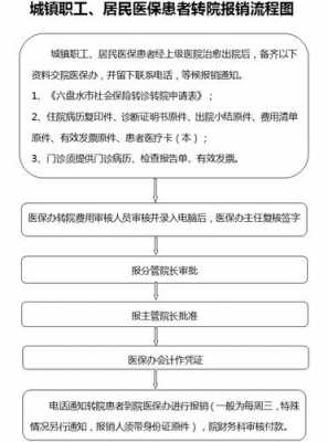 河南转诊报销流程（河南省内转诊和不转诊报销比例）-第2张图片-祥安律法网