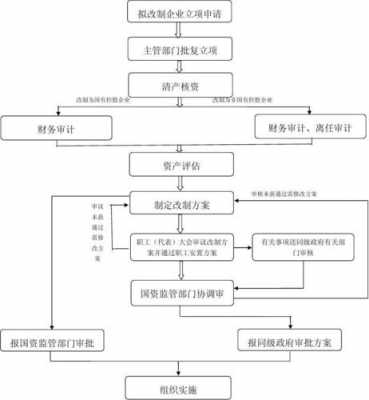 国企进厂流程（进国企流程很复杂吗）-第2张图片-祥安律法网