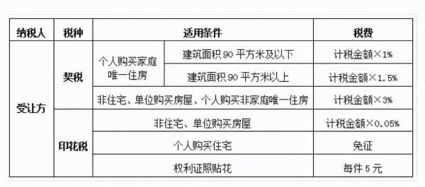 海南卖房流程（海南买卖房屋需要交什么税）-第3张图片-祥安律法网