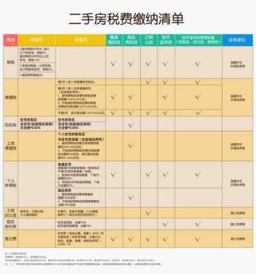 海南卖房流程（海南买卖房屋需要交什么税）-第2张图片-祥安律法网