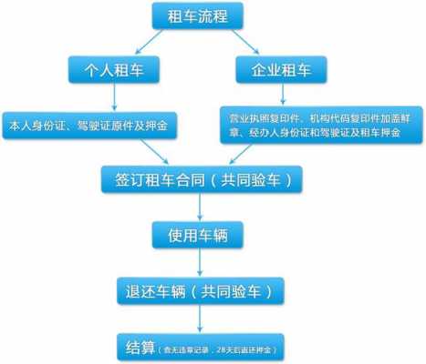 私家车出租流程（私家汽车出租）-第2张图片-祥安律法网