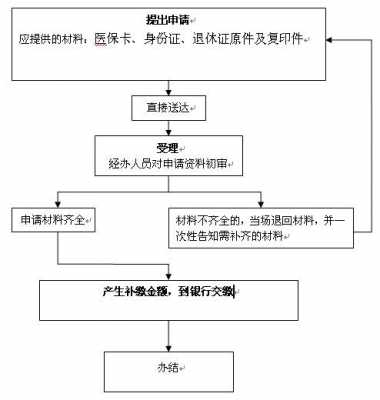 农村医疗补缴流程（农村医保补交流程）-第3张图片-祥安律法网