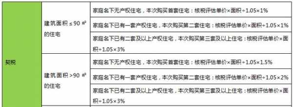 公司产权房子出售流程（公司产权的房子出售交哪些税）-第1张图片-祥安律法网