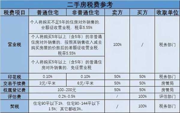 公司产权房子出售流程（公司产权的房子出售交哪些税）-第2张图片-祥安律法网