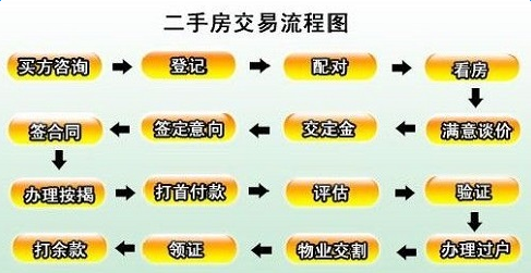 公司产权房子出售流程（公司产权的房子出售交哪些税）-第3张图片-祥安律法网