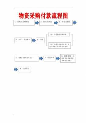 发票未到的付款流程（发票未到的付款流程是什么）-第2张图片-祥安律法网