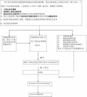 无锡公司申请工伤流程（自己申请工伤鉴定流程）-第3张图片-祥安律法网