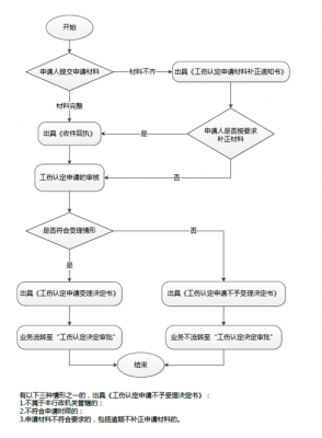 无锡公司申请工伤流程（自己申请工伤鉴定流程）-第2张图片-祥安律法网