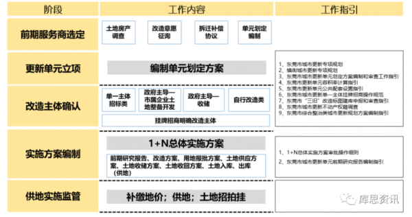 东莞公司变更地址流程（东莞公司能变更地址到深圳吗）-第1张图片-祥安律法网