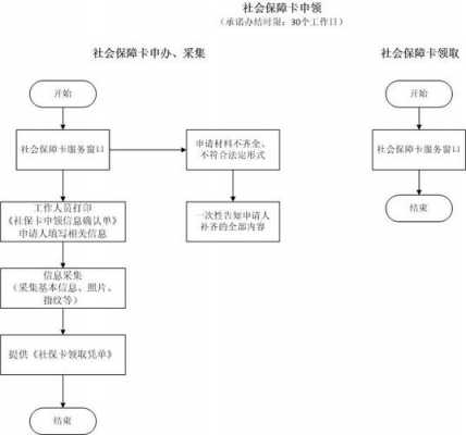 滁州市社保卡办理流程（滁州市社保卡办理流程图）-第1张图片-祥安律法网