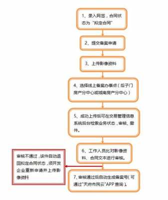 购买新房网签流程（购买新房网签流程及费用）-第3张图片-祥安律法网