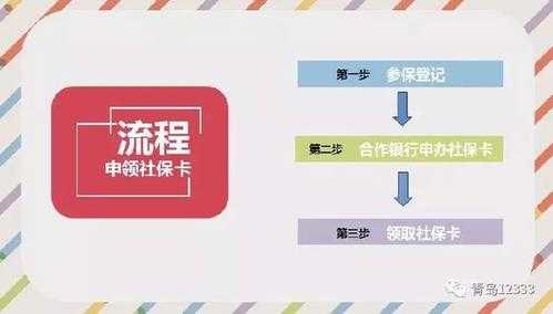 孩子社保卡办理流程（孩子社保卡办理流程表怎么填）-第3张图片-祥安律法网