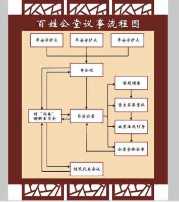 村民告状流程（村民告状流程怎么写）-第2张图片-祥安律法网