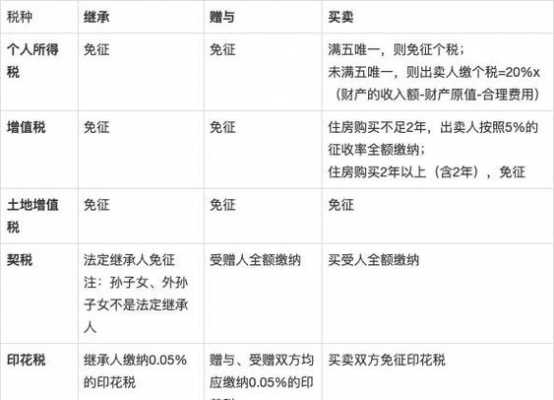 房屋增与流程（房产增与的含义）-第2张图片-祥安律法网