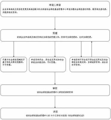 南京社保企业办理流程（南京社保企业办理流程视频）-第2张图片-祥安律法网