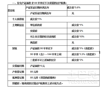 长沙过户流程（长沙过户费怎么算）-第2张图片-祥安律法网