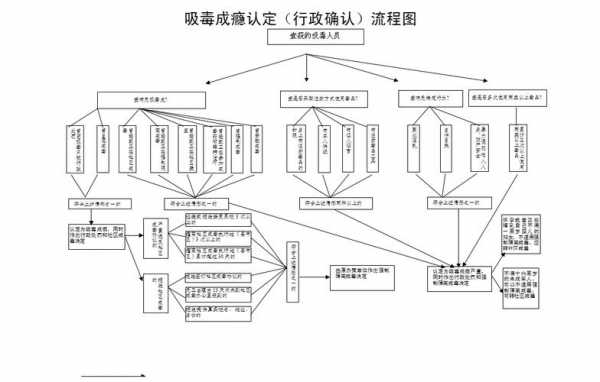 吸毒案办理流程（吸毒案件办案流程）-第2张图片-祥安律法网