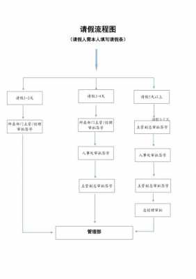 医院请事假流程（医院请假流程图）-第1张图片-祥安律法网