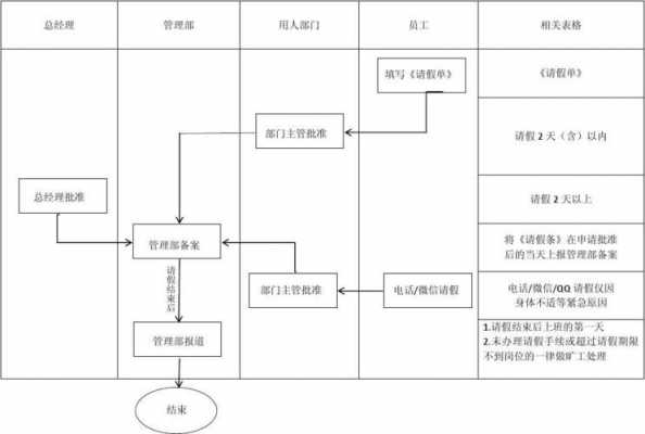 医院请事假流程（医院请假流程图）-第3张图片-祥安律法网