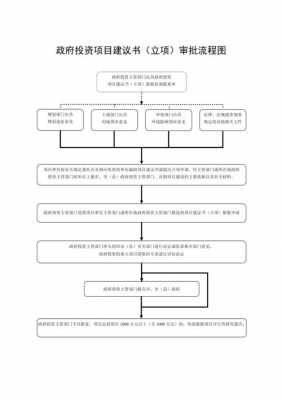 政府工程流程（政府工程流程是怎样的）-第1张图片-祥安律法网