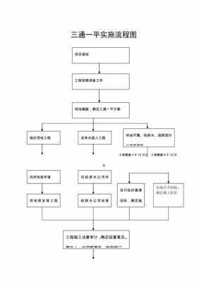 政府工程流程（政府工程流程是怎样的）-第3张图片-祥安律法网